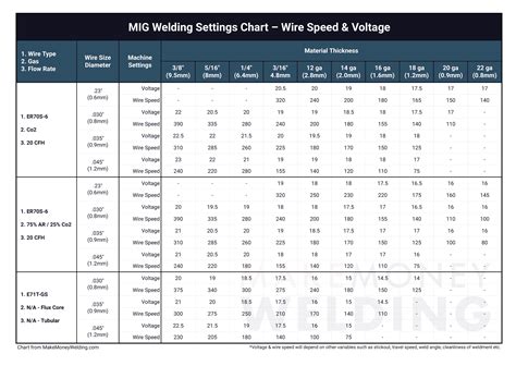 overhead mig welding sheet metal|overhead mig welding settings.